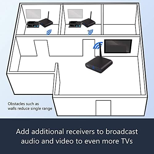 MEASY AV24 2.4ghz 8-канален видео - и аудиопередатчик и приемник, с IR дистанционно управление за безжично предаване по кабел, спътник, DVD, по телевизията и по кабел RCA - Не е съ?