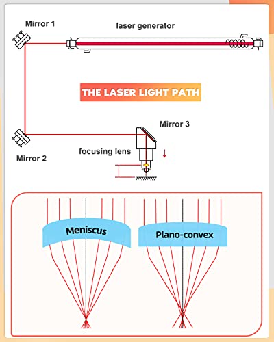 Инккала CO2 Лазерна Леща PVD ZnSe Лазерно Огледало: 18 мм/0,71 FL50.8mm/2T2.2mm Менисковая CO2 Фокусировочная