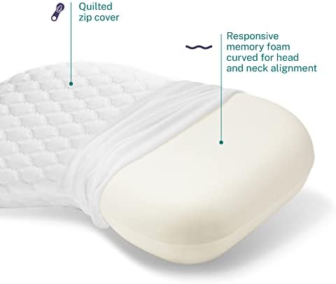 Иновации за сън Versacurve Извити възглавници от пяна с памет ефект, Стандартен размер, Физиотерапия, за спане на врата