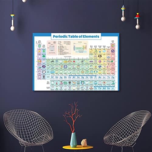 Плакати за уроци по химия, Уроци Плакати, Периодичната таблица на елементите, Плакат, Платно, Плакат, Интериор