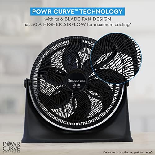 Comfort Zone PowrCurve CZHV201BK 20 3-Високоскоростен външен вентилатор за стенен монтаж с регулируем наклон на 180 градуса, 6 лопатките на вентилатора (скоба е включен в комплекта), ?