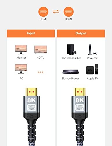 Highwings 8K HDMI Кабел 2.1 48 gbps 6.6 фута / 2 М и мини-HDMI-HDMI Кабел 10 МЕТРА
