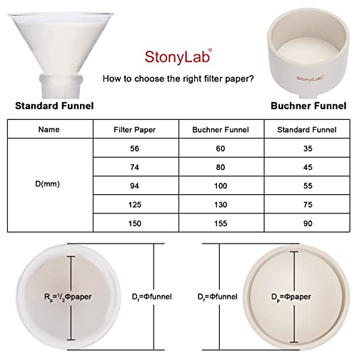 Качествена Филтърна хартия stonylab, 100 опаковки Кръгове от целулоза филтърна хартия, с ниска течливост, задържа частици