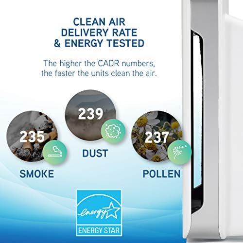Germ Гардиън AC5900WCA 21 4-в-1, е Истински HEPA-филтър за Пречистване на въздуха за дома, Големи Помещения, Дезинфектант