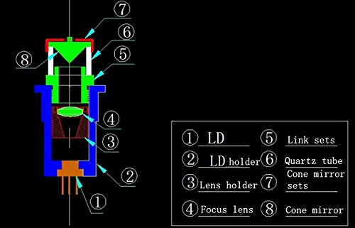 360º Конусообразный Рефлектор С Регулируема лазерна Глава 650 нм 10 Mw Лазерен Модул Червена линия с кабел и 12 × 51 мм