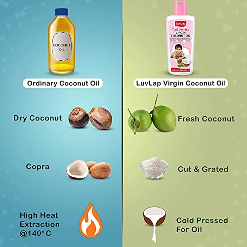 Бебешко олио за коса и кожа LuvLap, Натурално Кокосово масло Първото пресоване на студено пресовано, За Масаж на Косата и Кожата, Предотвратява Появата на обриви, 100 мл