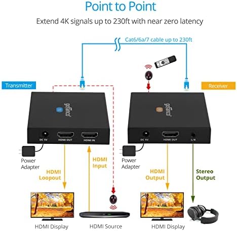удължител gofanco 4K, HDMI Balun по CAT6 / 7 – до 230 метра (70 м), 4K @ 60Hz YUV 4: 4: 4, HDR, 18 Gbit/s, HDCP 2.2, Циклично се заключи, чрез ИНФРАЧЕРВЕН канал, аудио, HDMI 5.1 ch, автоматично намаляване на мащ