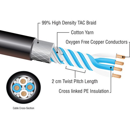 Микрофон кабел Kopul Premier Quad Pro 5000 Series XLR M - XLR F - 3' (0,9 м), черен