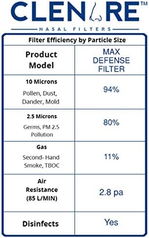 Сменяеми филтри CLENARE Max Defense (голям кръг) - Най-добра пропускливост на въздуха от замърсяване на въздуха (опаковка от 10 двойки) Тежкотоварни, съвместими с по-голям кръ?