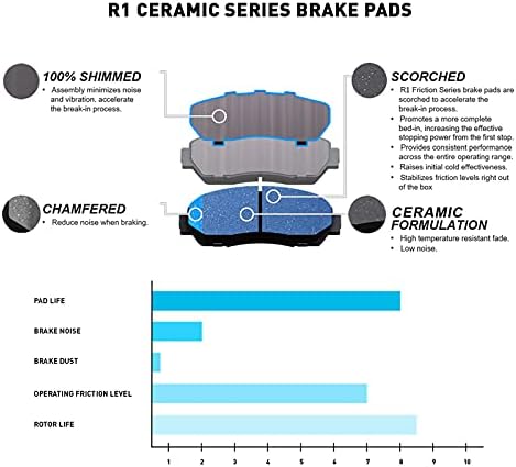 Комплект / типът на задните спирачки и ротори R1 Concepts |Размерът на Задните Спирачни накладки | Спирачни Ротори и подложки | Керамични Спирачни накладки и Ротори | подх