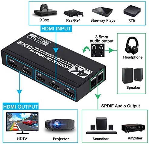 HDMI Матрицата 3x2, 4K, HDMI, матричен превключвател 3 в 2 Изхода, сплитер с EDID-извличане и IR дистанционно управление, поддръжка на 4K Ultra HDR, 4Kx2K @ 60Hz, 3D/1080P, HDMI 2.0 b, HDCP 2.2