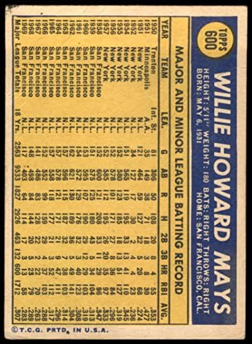 1970 Topps # 600 Уили Мейс Сан Франциско Джайентс (Бейзболна картичка) ПАНАИР Джайентс
