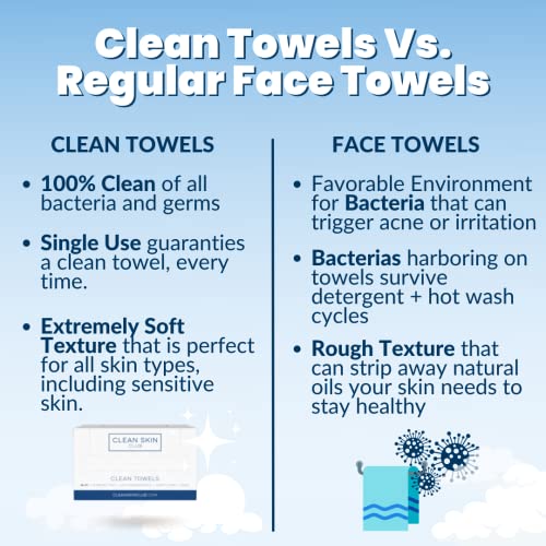 Чисти Кърпи Clean Skin Club, е било одобрено от дерматолозите Кърпа за лице на биологичната основа на USDA, за