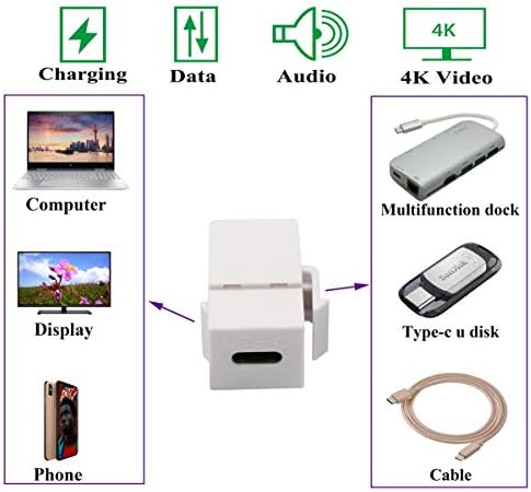 Адаптер AAOTOKK USB C Keystone Jack USB 3.1 Type-C за да се свържете към гнездото с трапецеидальной вложка,