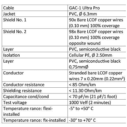 20 Фута - Gotham GAC-1 Ultra Pro (черна) - Кабел за китара и бас китара премиум-клас с ниска капацитет (21 pf/F) - Кабел