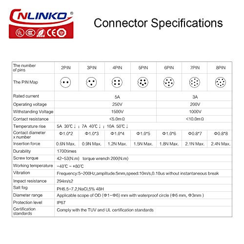 CNLINKO LP-12 IP67 Промишлен Водоустойчив Конектор Быстроразъемный през Цялата Конектор PBT Пластмасов Корпус Авиационен Конектор