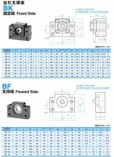 1 комплект SFU1610-L250mm + 2 бр. употреба SBR16 L - 250mm + 4 бр. блок SBR16UU + 1 комплект клас опора BK12/BF12