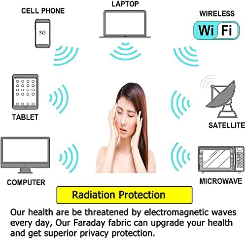 Плат за защита от електромагнитни смущения Военен клас, Плат Фарадей, Плат За защита от електромагнитни смущения RFID, Водещ