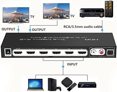 Dpofirs Цифров HDMI Матричен превключвател, 4 в 2 Изхода, Матричен HDMI Видео Превключвател, Сплитер за DVD на OS TV PS3