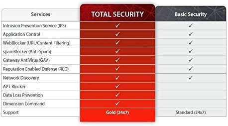 WatchGuard FireboxV XL - Изгодна сделка с 3-годишен комплект Total Security Suite WGVXL693