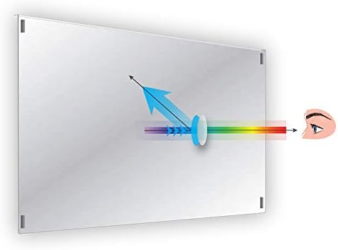 VizoBlueStop 27-28-инчов светофильтр срещу синя светлина за монитор на компютъра. Защитен панел за екрана на монитора със синя