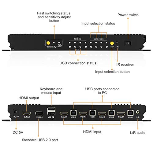 KVM switch TESmart HDMI най-новият 4-портов KVM суич с дистанционно управление (черен) Поддържа HDR и HDCP