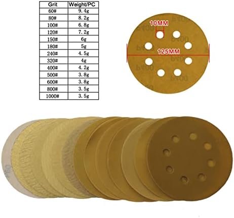 ZSBLXHHJD Абразивная шкурка 5 125 мм, 8 дупки от Алуминий Мокро и сухо с шкурка от 60 до 1000 Шлайфане диск с