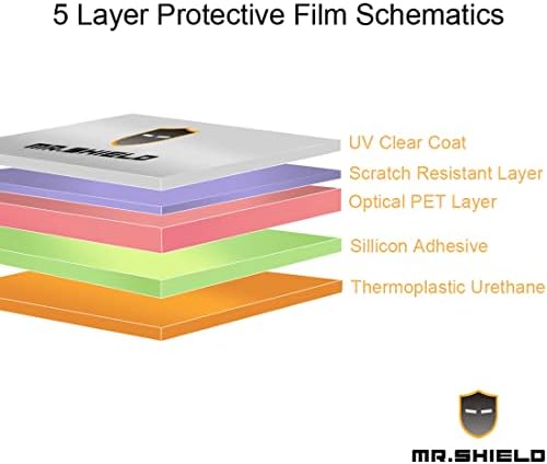 Mr.Щит [3 опаковки], Предназначени за T-MOBILE REVVL 6 PRO 5G-glare [Matte] Защитно фолио за екрана (PET материал)