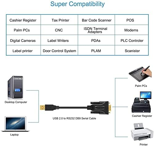 Комплект CableCreation – 2 броя 3,3 фута кабел USB към RS232 сериен конектор + 6,6 фута адаптер USB към RS232 с чип