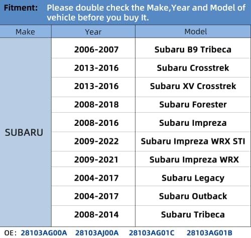 Подмяна на датчик RENECTIV ГУМИТЕ за Subaru Crosstrek Forester, Impreza Legacy Outback Tribeca, Система за контрол