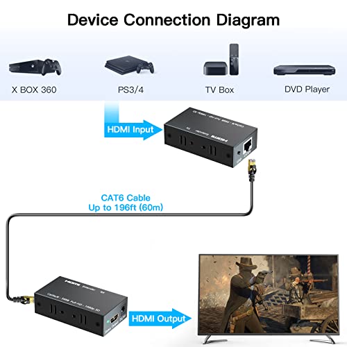 Удължител за HDMI Brocory дължина до 60 метра / 196 метра, предавател и приемник, HDMI 1080P, Ретранслатор на подателя HDMI Ethernet мрежов кабел Singal RJ-45 Cat5e/6/7 Ethernet, трансфер с HDMI за RJ-45/RJ-