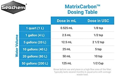 Матрицата Carbon, 20 л / 5,3 литра.