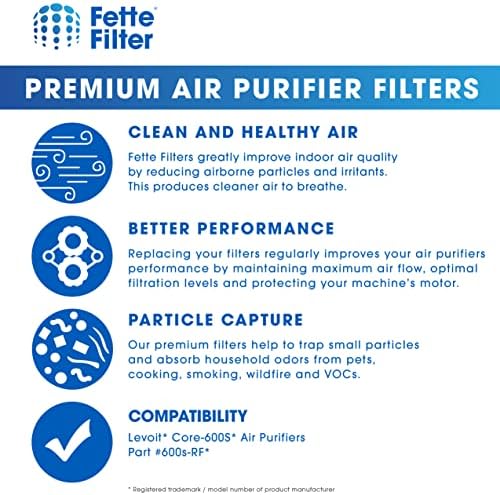 Филтър Фетте - Истински филтър за подмяна на HEPA-пречистване на въздуха. Съвместим с почистване на въздуха Levoit Core-600S.