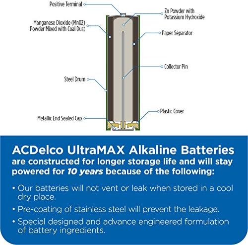 ACDelco от 20 броя батерии тип АА, суперщелочная батерия на максимална мощност, срок на годност 10 години, и ACDelco UltraMax