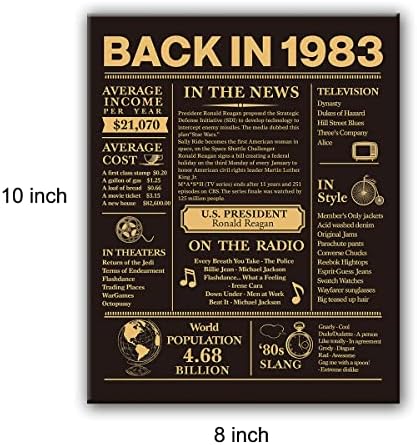 На 40-ия Ден от раждането, Платно, Плакат, Стенно изкуство, 1983 г., Художествен знак, Плакат с надпис: 40 години от деня