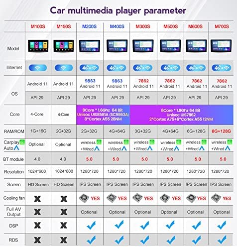 Android 11 Автомобилен Мултимедиен плеър за Mazda 6 2004-2015 Автомобилен Радиоприемник GPS Навигация Стерео