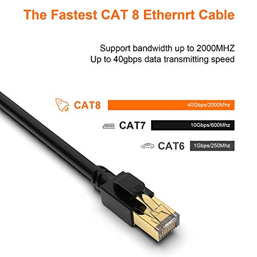 Ethernet кабел Eswmc Cat 8 на 5 метра, захранващ кабел LAN Cat8 RJ-45 26AWG, най-Новият пач-кабел SFTP 40 gbps
