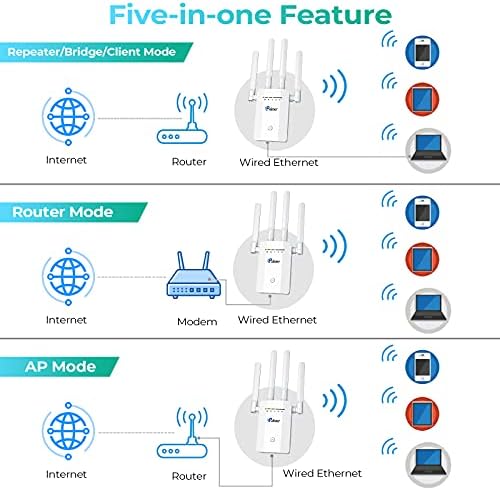 2022 WiFi Продължавам Усилвател на сигнала с широк обхват до 8600 кв. фута и над 40 устройства, Интернет-усилвател за
