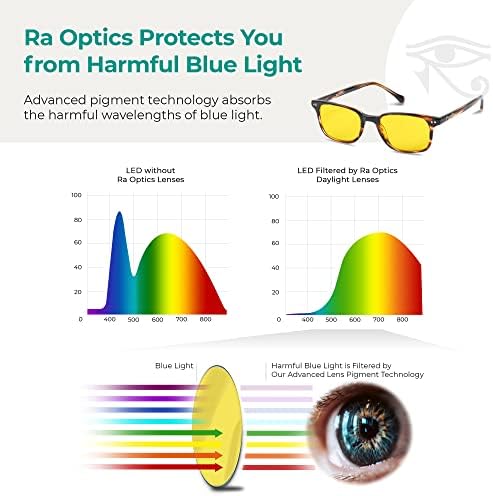 Лещи дневна светлина Ra Оптика - Висококачествени научни очила със синьо осветление за екрани